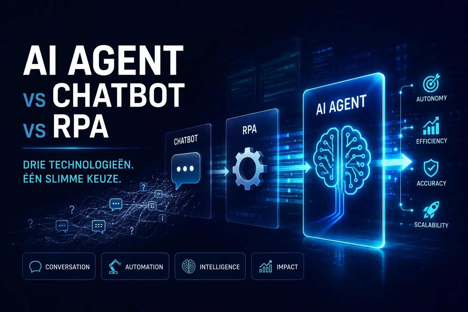 AI Agent vs Chatbot vs RPA verschil - Toekomstige technologieën AI Agent in focus