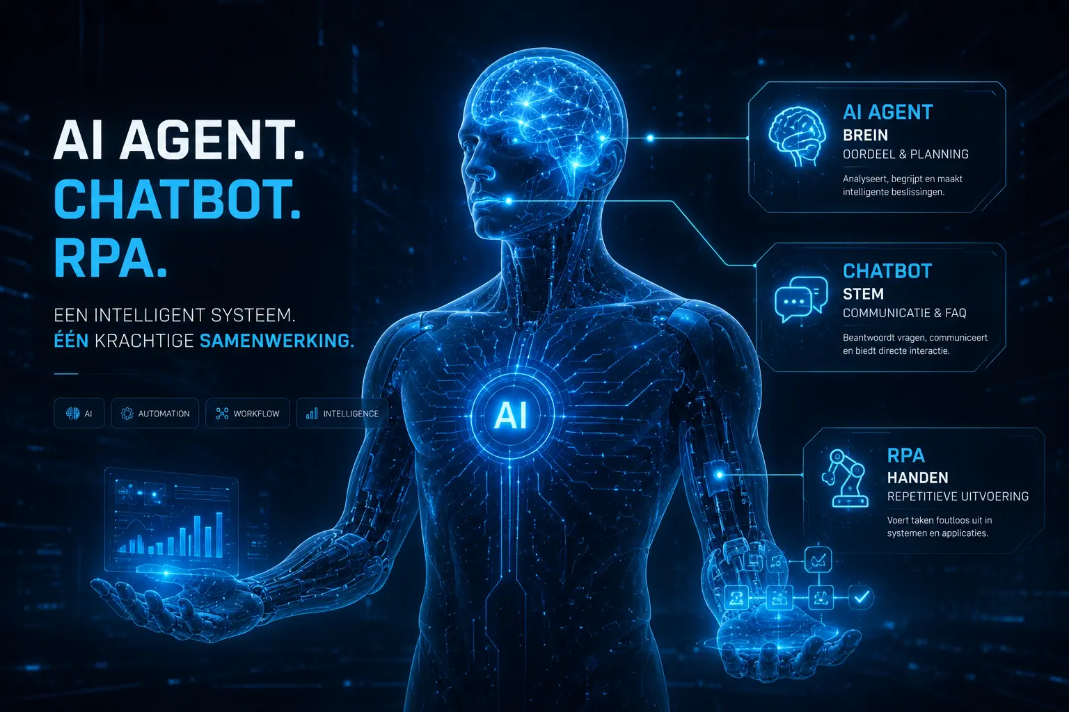 AI Agent vs Chatbot vs RPA verschil: Trap niet in de illusie van automatisering 42 Een architectonisch diagram dat een menselijk lichaam toont. Het hoofd licht op als 'AI Agent (Brein - Oordeel & Planning)', de mond als 'Chatbot (Stem - Communicatie & FAQ)', en de armen/handen als 'RPA (Handen - Repetitieve uitvoering)'.