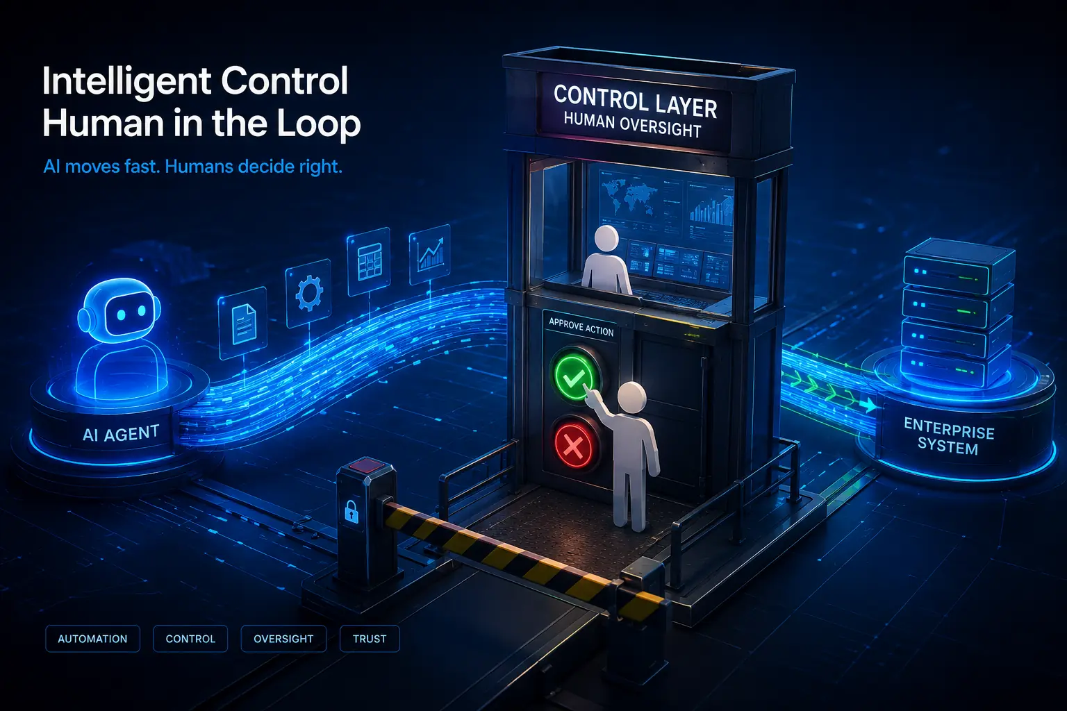 Hoe Werkt een AI Agent? Ontdek de Kracht van Automatisering 45 Een architectuurtekening waar de AI Agent via een stroomlijn naar een systeem wil, maar een fysiek 'stoplicht' of 'controlekamer' tegenkomt met een menselijk icoontje dat op een groene of rode knop drukt