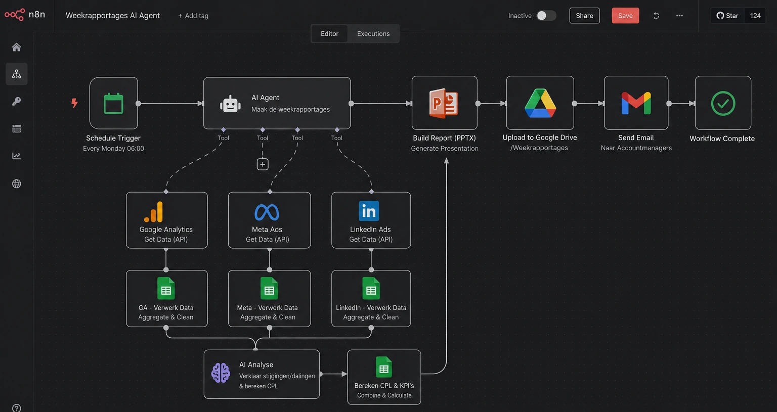 Hoe Werkt een AI Agent? Ontdek de Kracht van Automatisering 44 Automated weekly paid ads report workflow n8n demo by ai agents laten maken