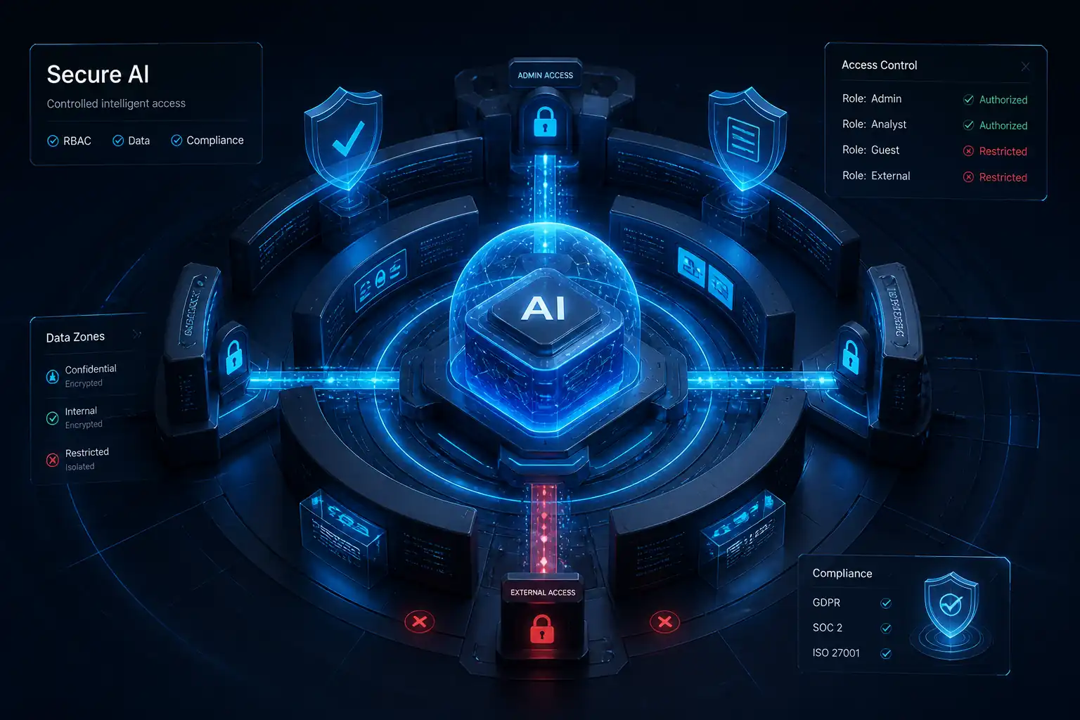 Security & Governance Protocols Highlight secure enterprise AI operations