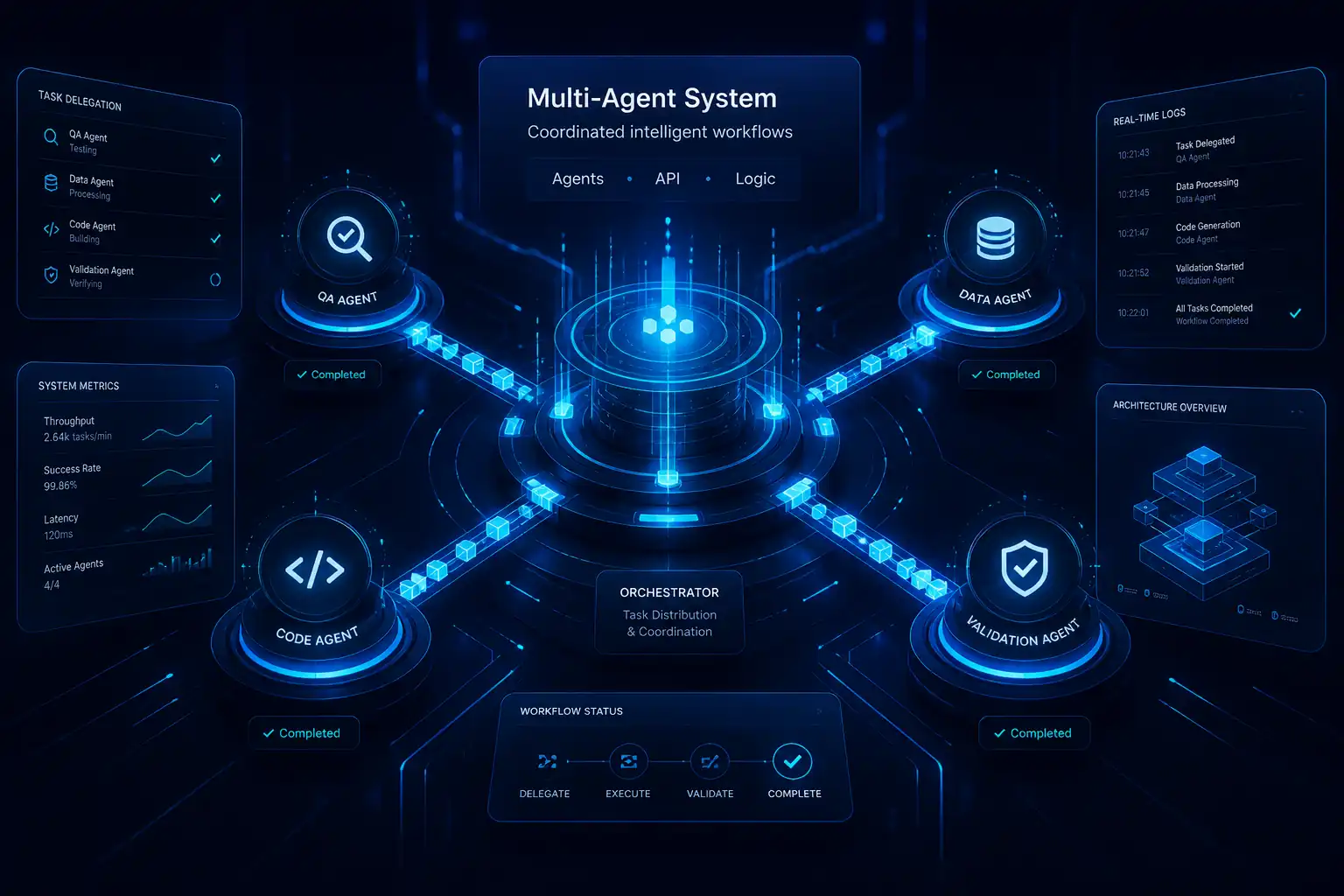 Step-by-Step Solution Implementing Multi-Agent Architectures