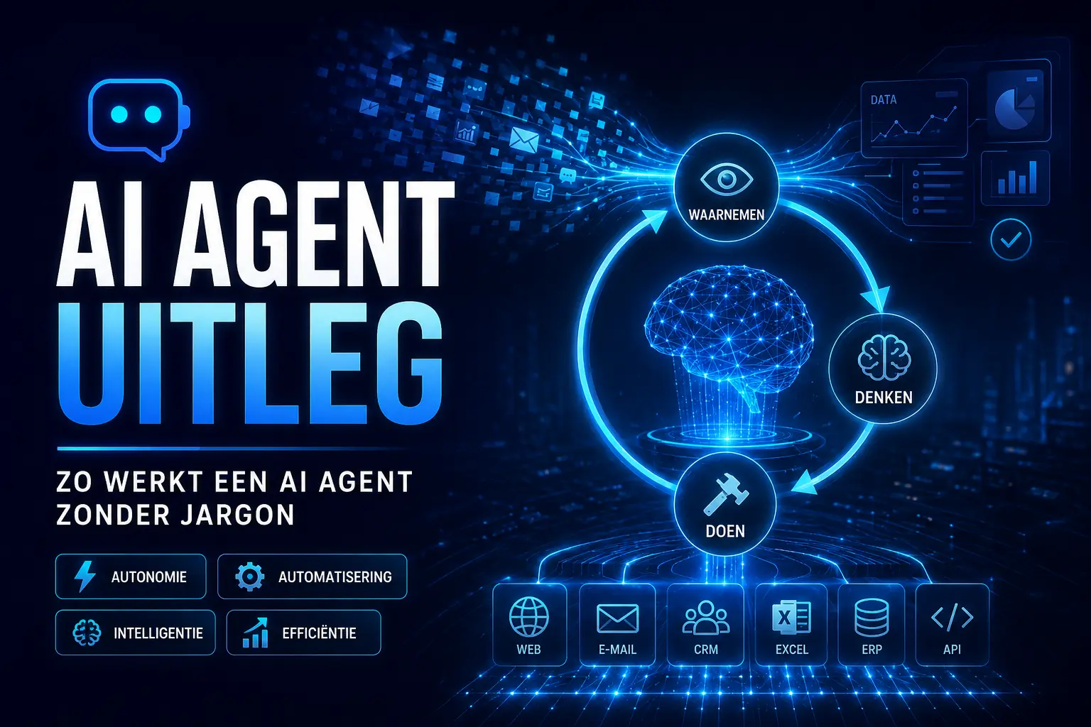 hoe werkt een ai agent - AI agent explained with tech flow