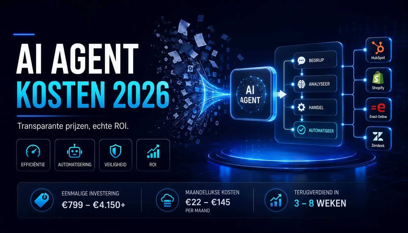 Wat zijn de AI Agent Kosten (Prijzen, Uitleg & ROI in 2026)