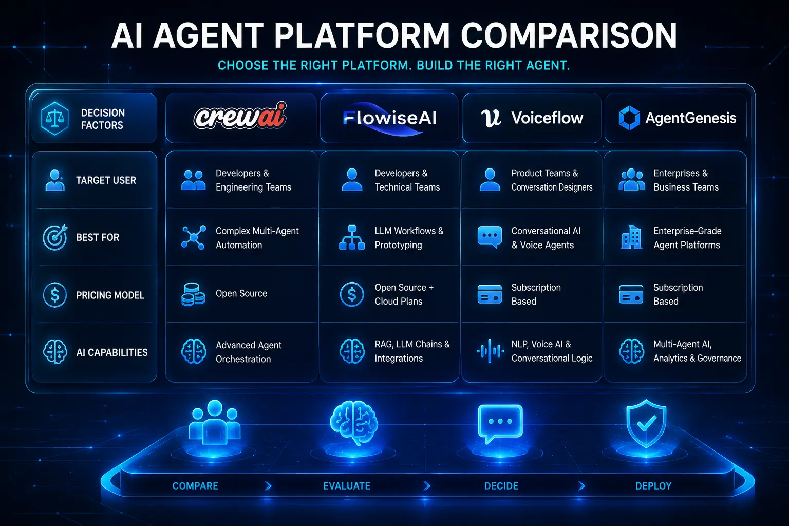 n8n vs Make vs Zapier: Welk platform past het best bij uw AI automatisering? 45 Zapier vs Make vs n8n Welk Platform Past bij Jouw Organisatie