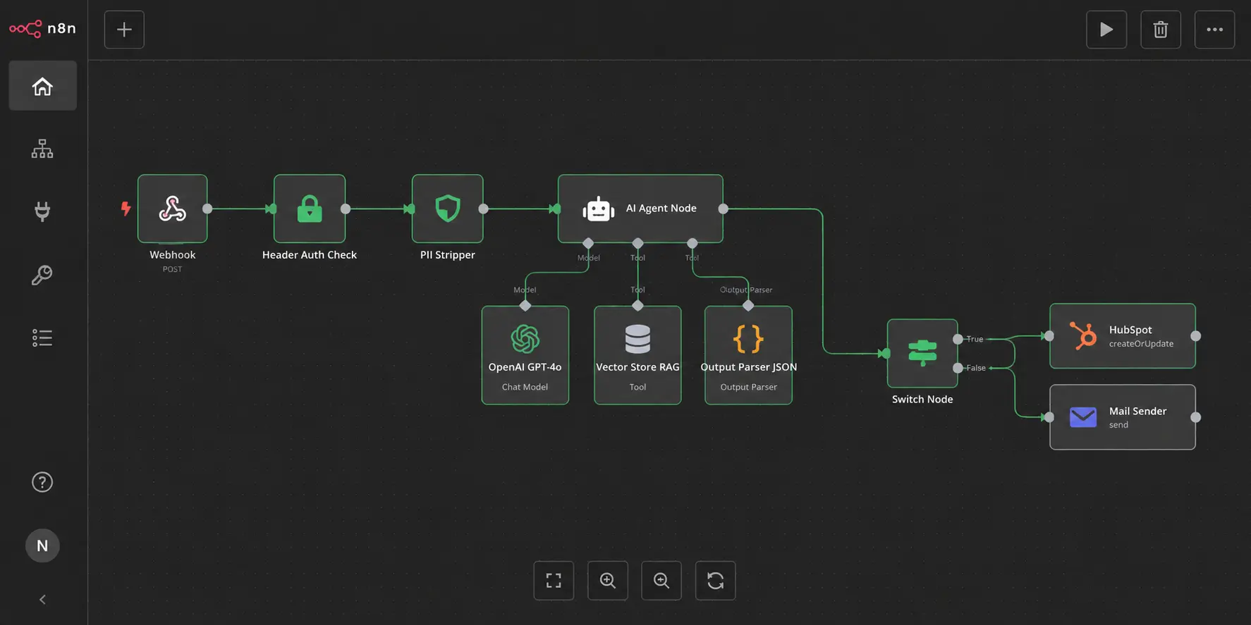 n8n AI Workflow: De Engineering Guide voor Schaalbare AI 38 Architectuur-diagram van een n8n AI Agent Node met zijn drie connectie-poorten