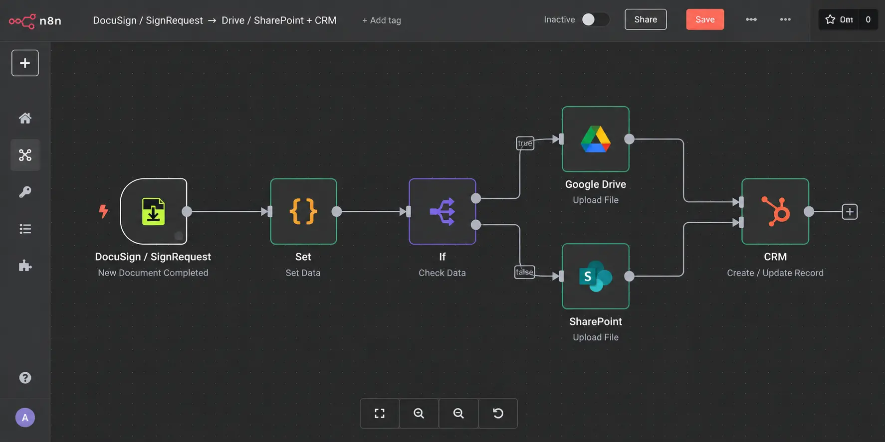 Workflow Automatisering: 7 Processen Die Elk MKB Nu Kan Automatiseren (met n8n) 68 n8n Workflow diagram - Geautomatiseerde Contractverwerking & Archivering