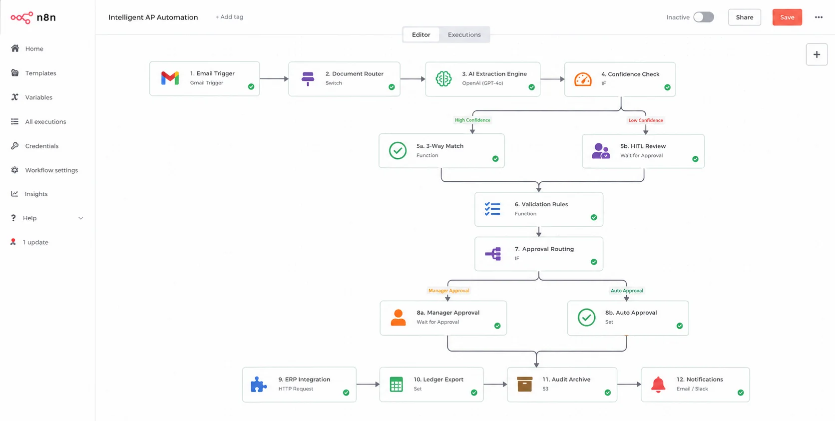 Factuurverwerking automatiseren met AI: Van 3 uur naar 10 minuten per dag 43 High-level system architecture diagram illustrating the workflow Ingestion Channels Email AI Extraction Engine - Validation and 3-Way Match Block - ERP Integration - Ledger Export, with a side-branch