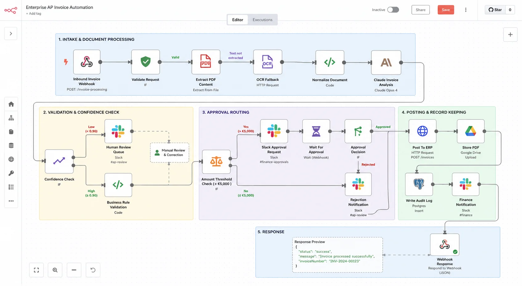 Factuurverwerking automatiseren met AI: Van 3 uur naar 10 minuten per dag 45 High-level workflow map representing a customized n8n layout Inbound Webhook - PDF Extract Node - Claude LLM Prompt Node - Conditional Route (If €5,000 - Slack Approval, Else - Direct ERP Post)