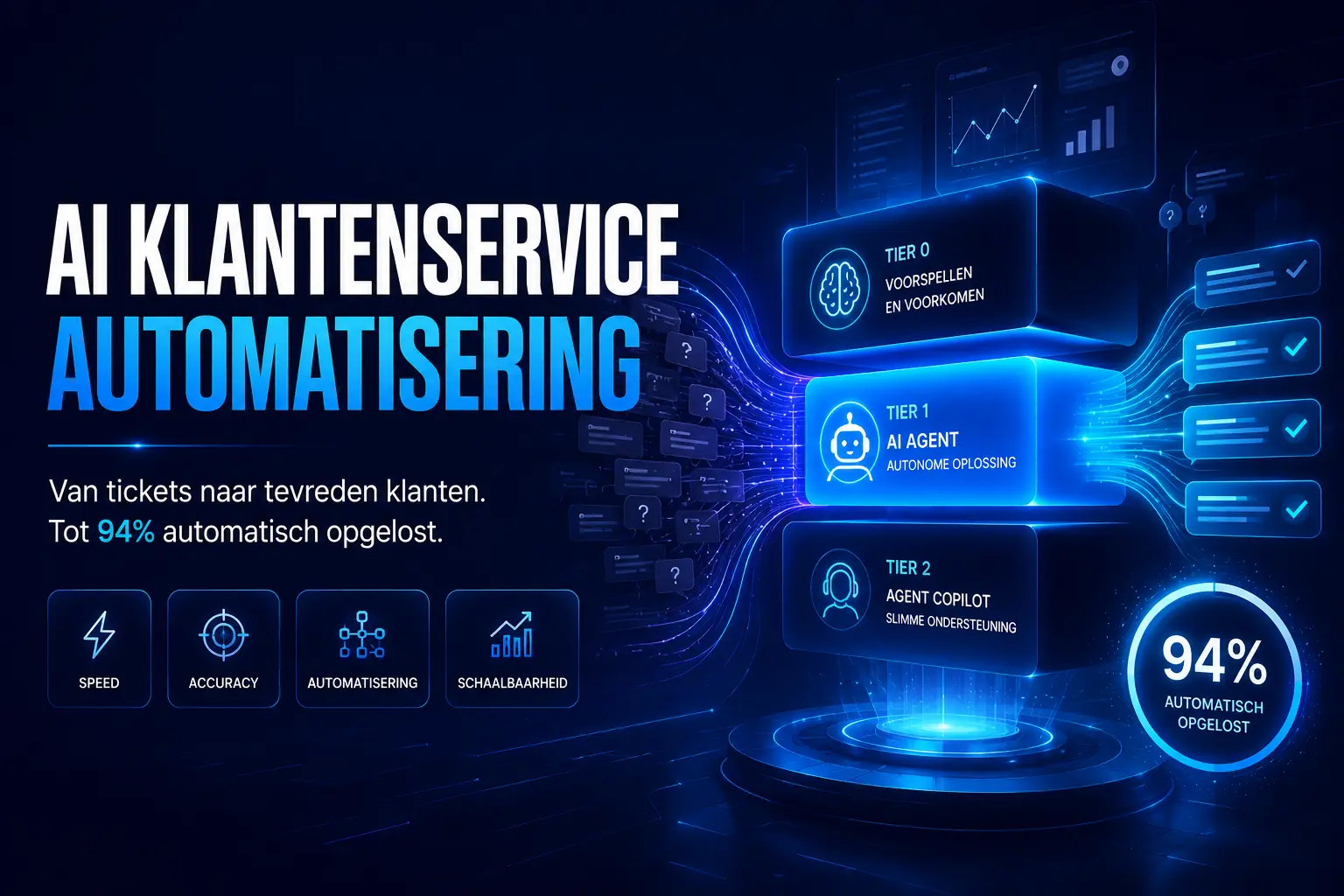 AI Klantenservice Automatisering De Blueprint naar 94% Automatische Ticket-Afhandeling