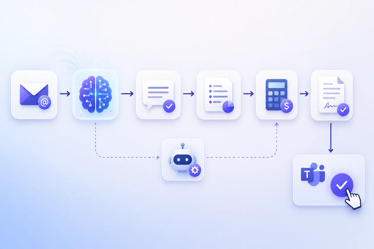 Wat is procesautomatisering? Van eindeloos handwerk naar AI-gestuurde workflows 38 Flowchart detailing the automated quoting process, mapping the journey from the client's email via AI intent recognition to the Teams approval button