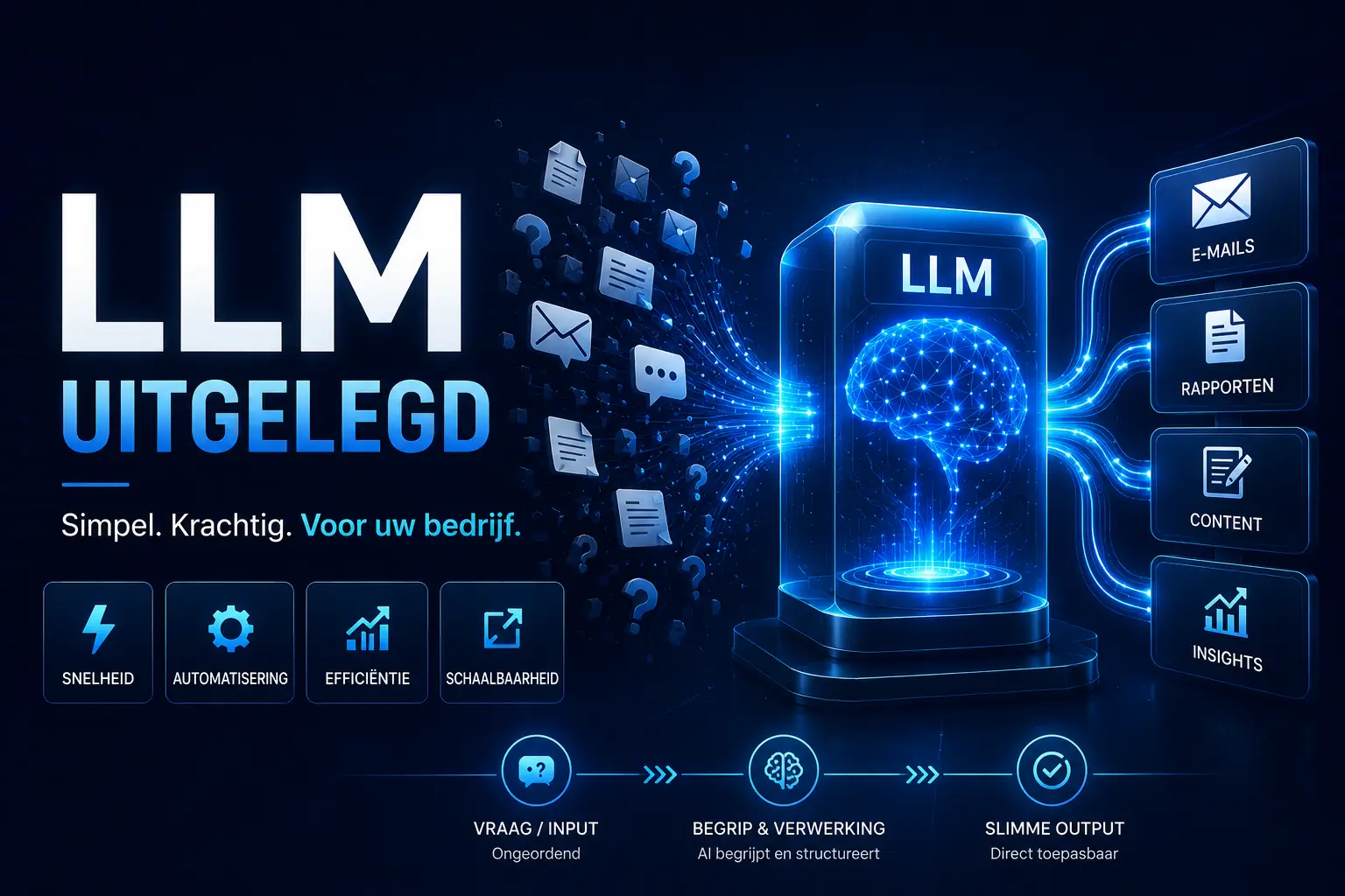 Wat is een LLM (De simpele uitleg voor het MKB, zonder IT-jargon)