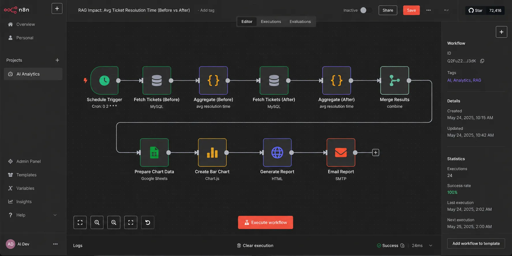 Wat is RAG AI en waarom is het de fundering voor uw Enterprise AI Agent? 40 Workflow diagram showing a Garbage In, Garbage Out pipeline vs an optimized Data Preparation pipeline for AI