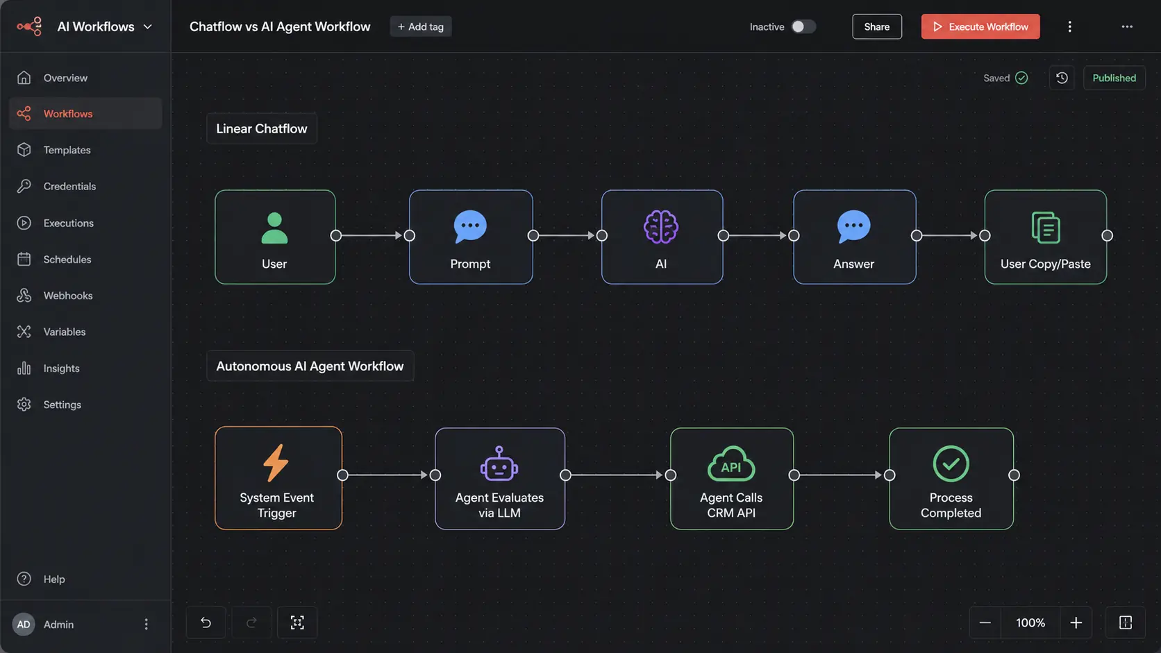ChatGPT vs Custom AI Agent: Wat Werkt Beter Voor Uw Bedrijf? 38 Workflow diagram showing a linear chatflow